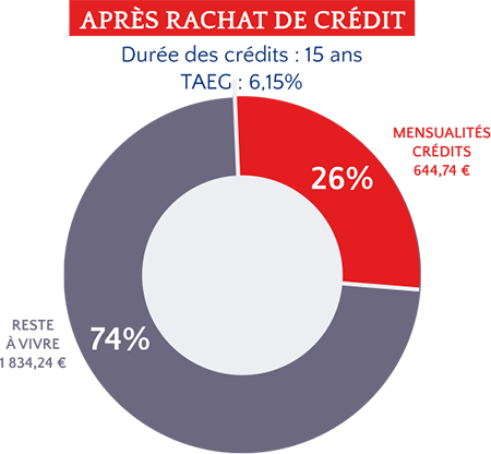 diagramme avant
